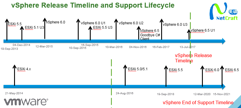 1664242376657999.png vSphere EOL Timeline v2.png
